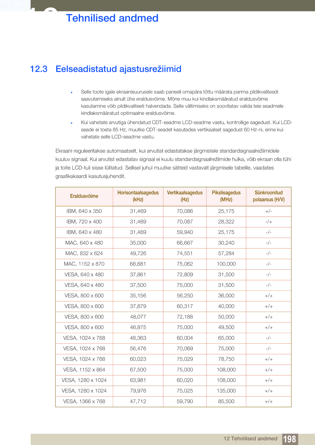 Samsung LH46SLBPLBC/EN manual Eelseadistatud ajastusrežiimid, Pikslisagedus Sünkroonitud 