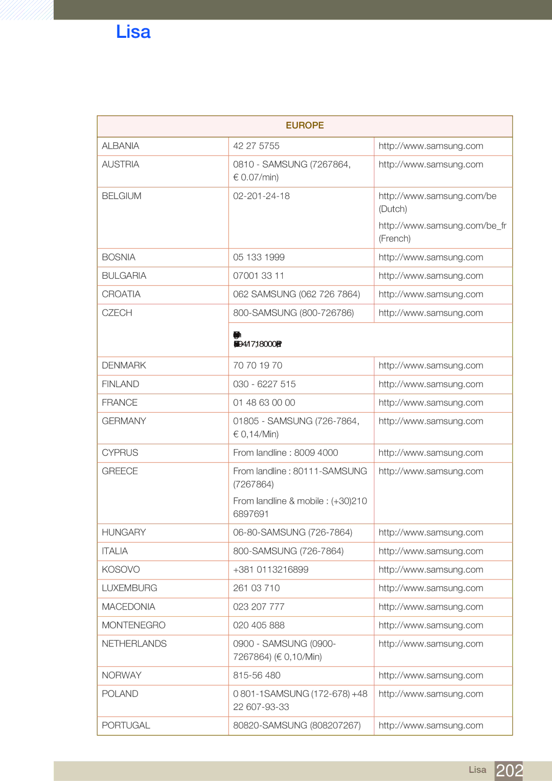 Samsung LH46SLBPLBC/EN manual Europe 