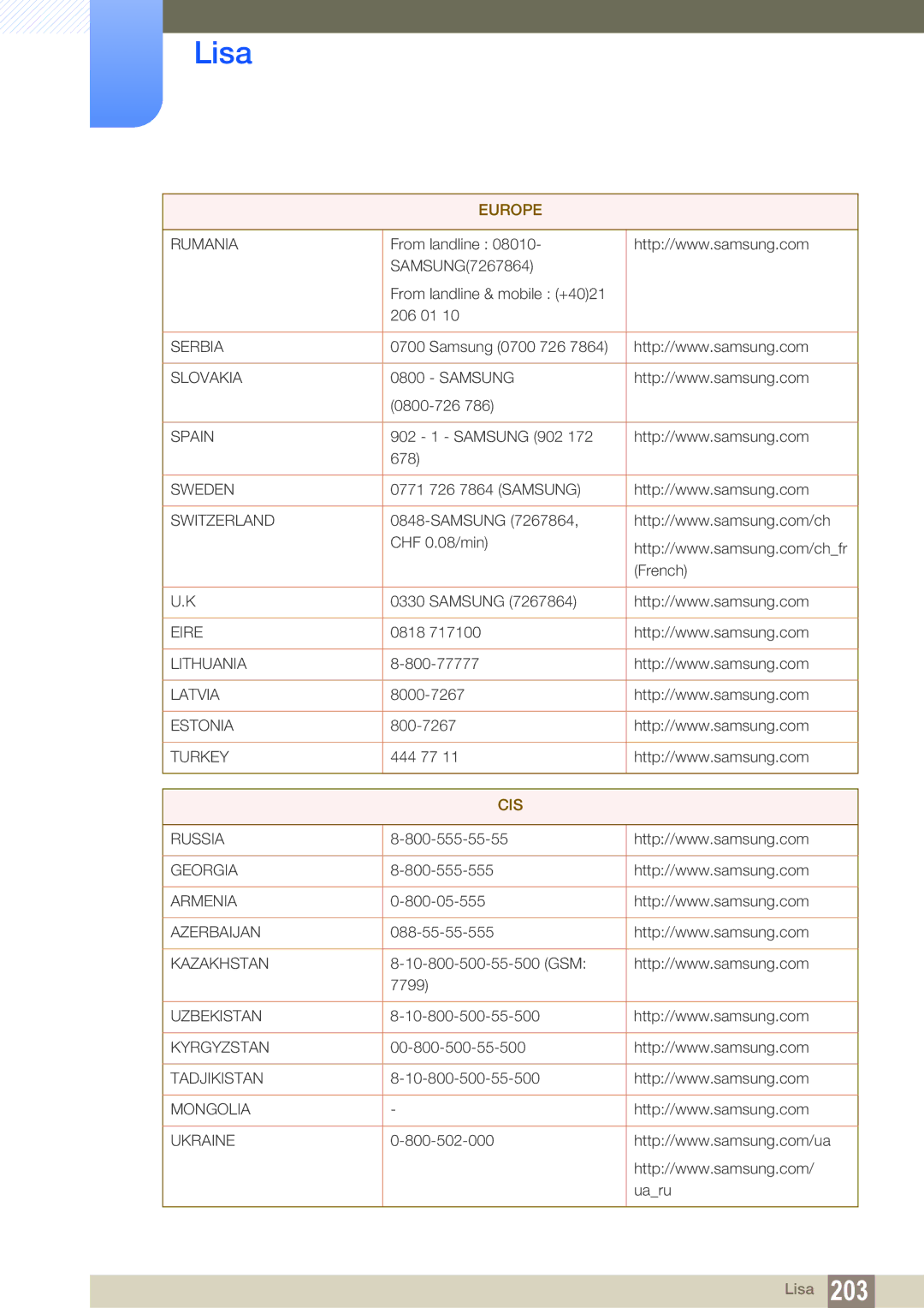 Samsung LH46SLBPLBC/EN manual Cis 