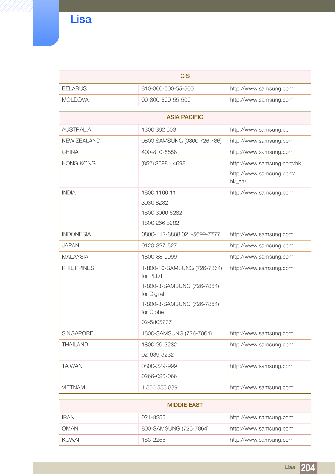 Samsung LH46SLBPLBC/EN manual Asia Pacific 