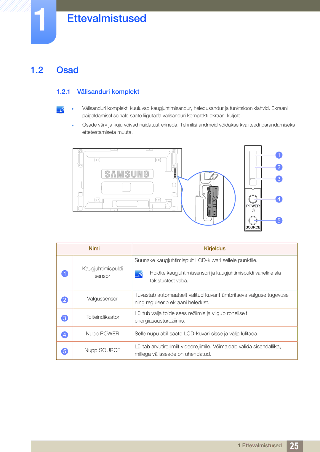 Samsung LH46SLBPLBC/EN manual Osad, 1 Välisanduri komplekt 