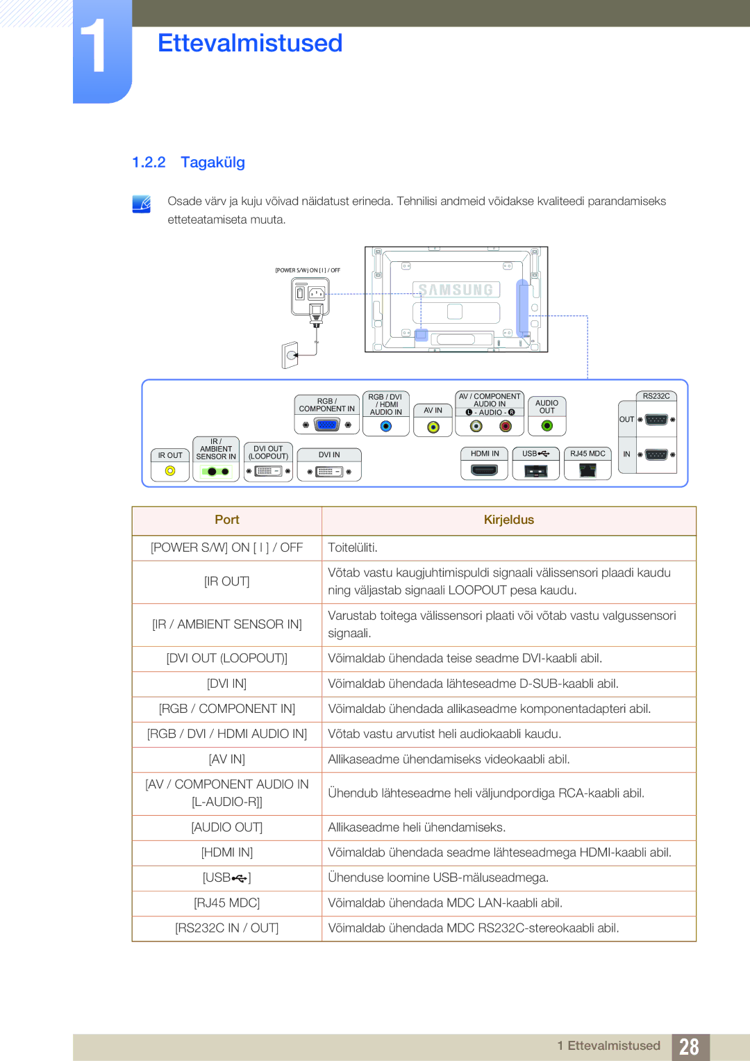 Samsung LH46SLBPLBC/EN manual Tagakülg, Port Kirjeldus 