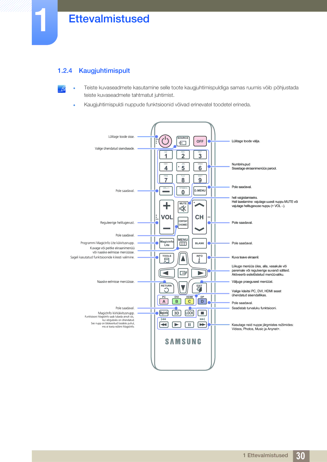 Samsung LH46SLBPLBC/EN manual Kaugjuhtimispult 