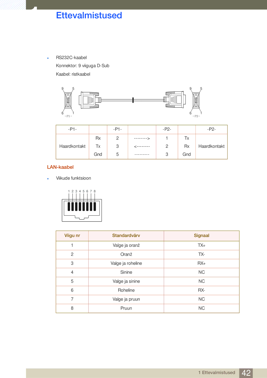 Samsung LH46SLBPLBC/EN manual LAN-kaabel 