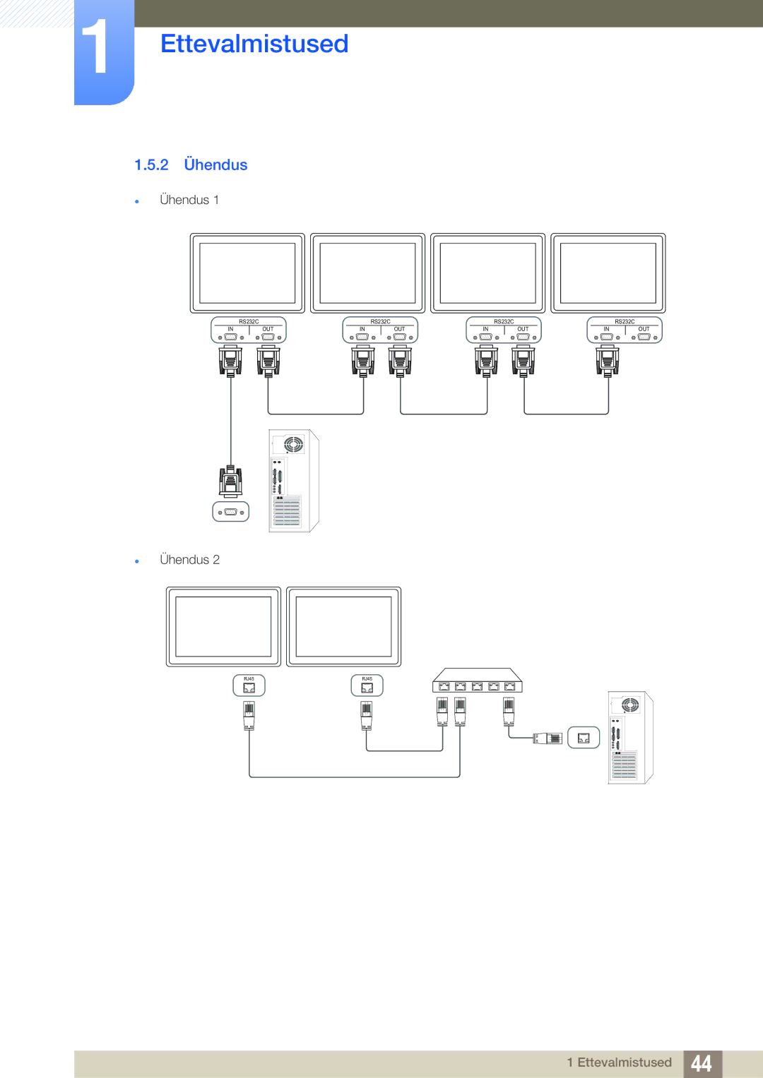 Samsung LH46SLBPLBC/EN manual 2 Ühendus 