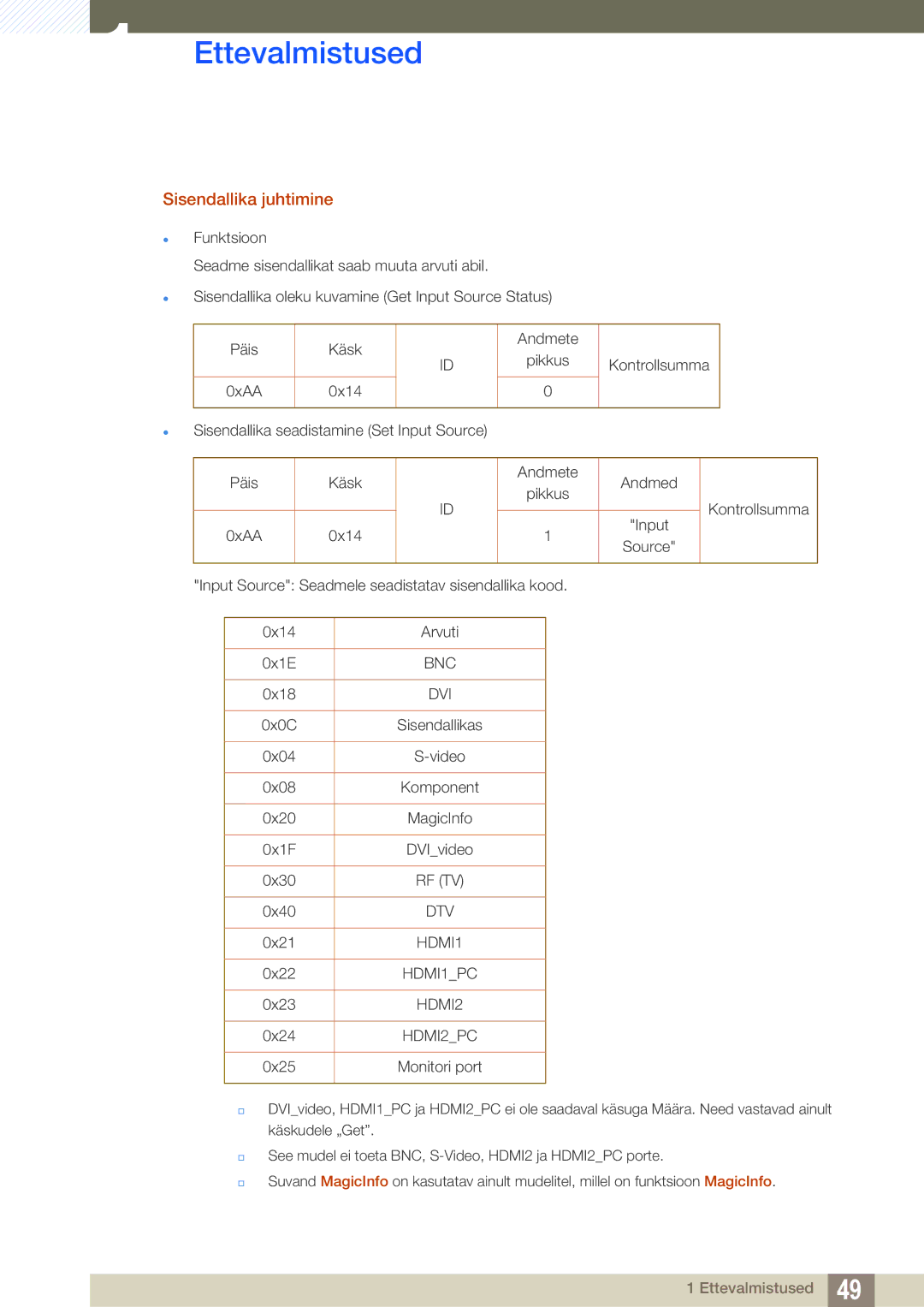 Samsung LH46SLBPLBC/EN manual Sisendallika juhtimine, Bnc 