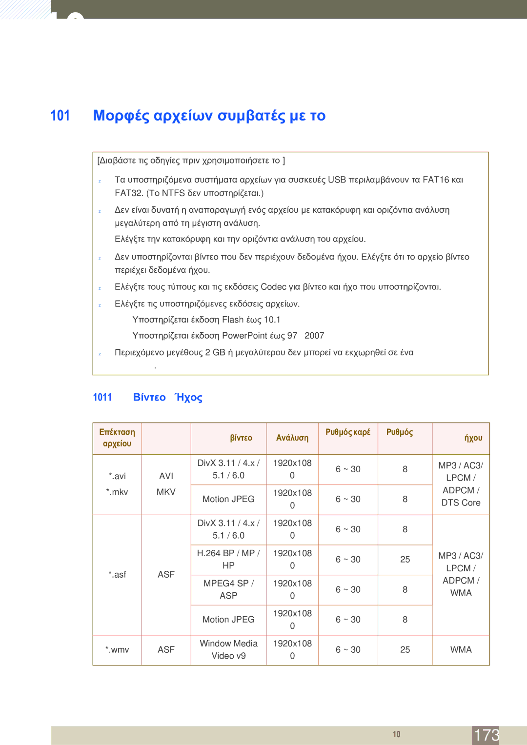 Samsung LH46SLBPLBC/EN 10.1 Μορφές αρχείων συμβατές με το MagicInfo Lite Player, 10.1.1 Βίντεο / Ήχος, Ρυθμός bit 