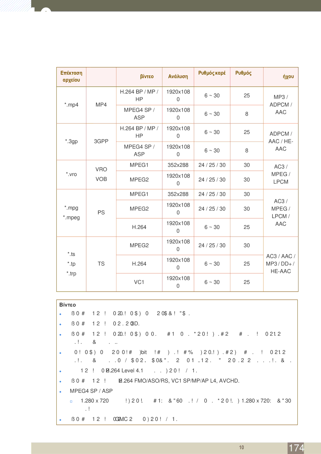 Samsung LH46SLBPLBC/EN manual Βίντεο, MPEG4 SP / ASP 