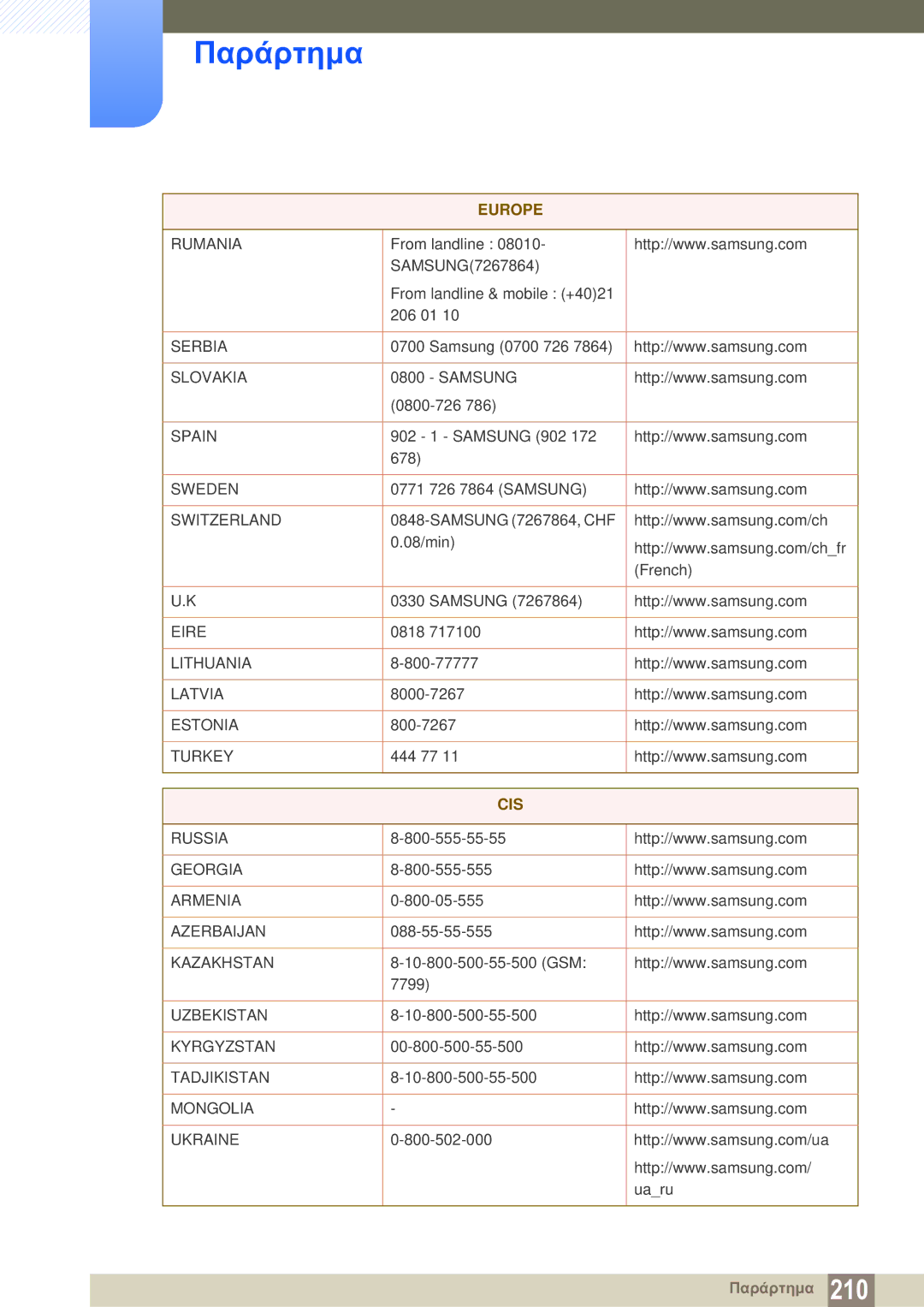 Samsung LH46SLBPLBC/EN manual Cis 