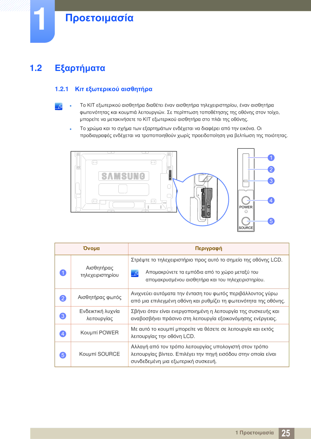 Samsung LH46SLBPLBC/EN manual Εξαρτήματα, 1 Κιτ εξωτερικού αισθητήρα, Όνομα Περιγραφή 