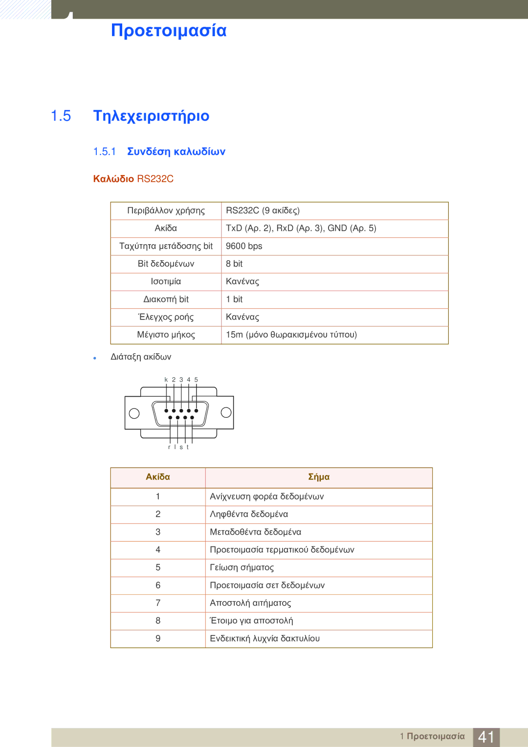 Samsung LH46SLBPLBC/EN manual Τηλεχειριστήριο, 1 Συνδέση καλωδίων, Καλώδιο RS232C, Ακίδα Σήμα 