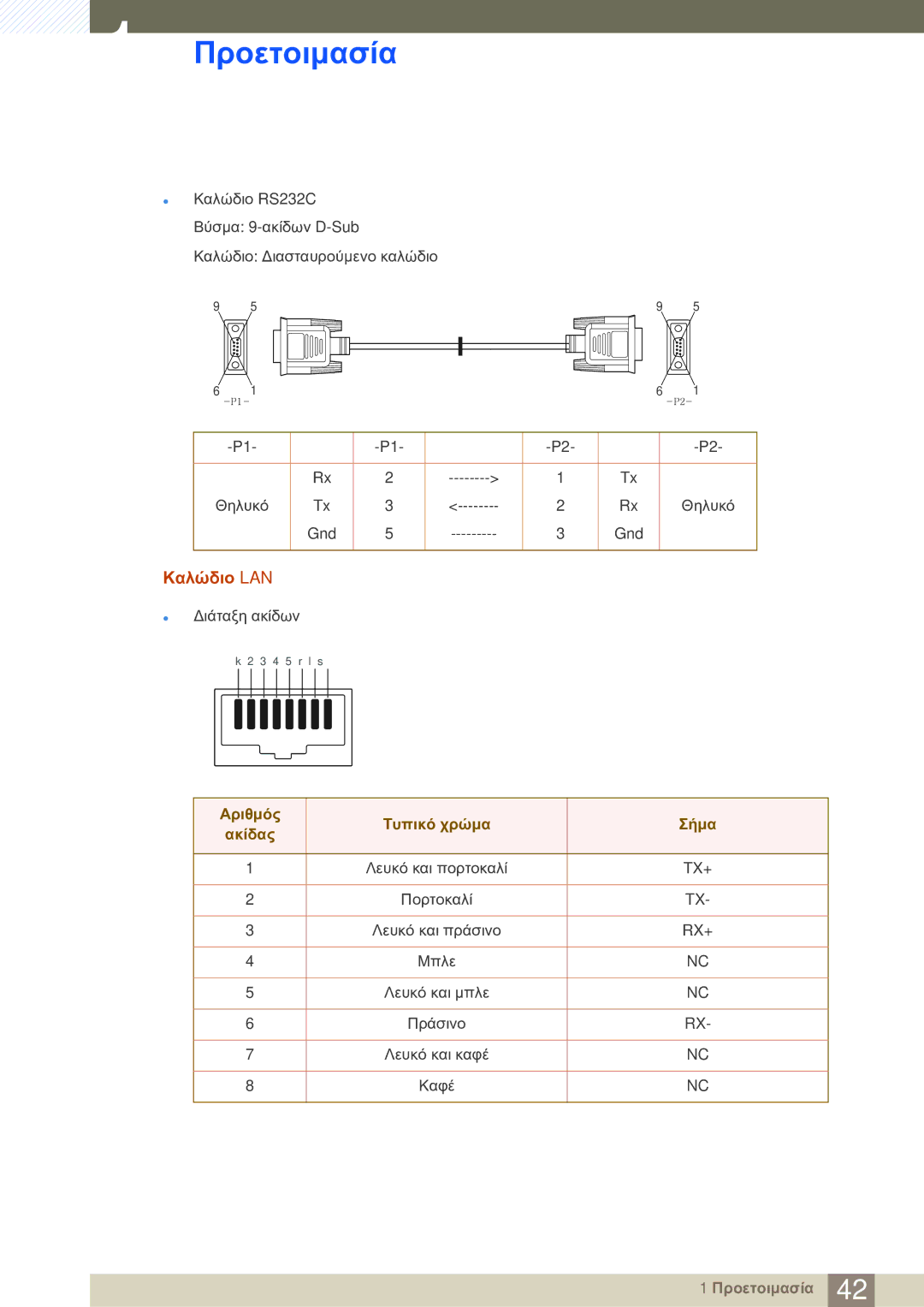 Samsung LH46SLBPLBC/EN manual Καλώδιο LAN, Αριθμός Τυπικό χρώμα Σήμα Ακίδας 