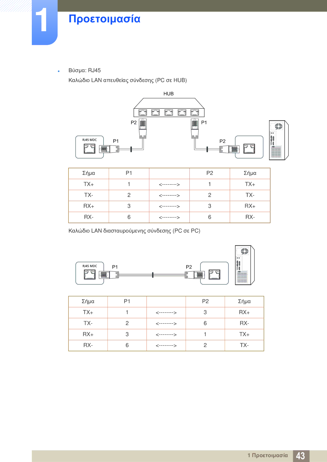 Samsung LH46SLBPLBC/EN manual Tx+ Rx+ 