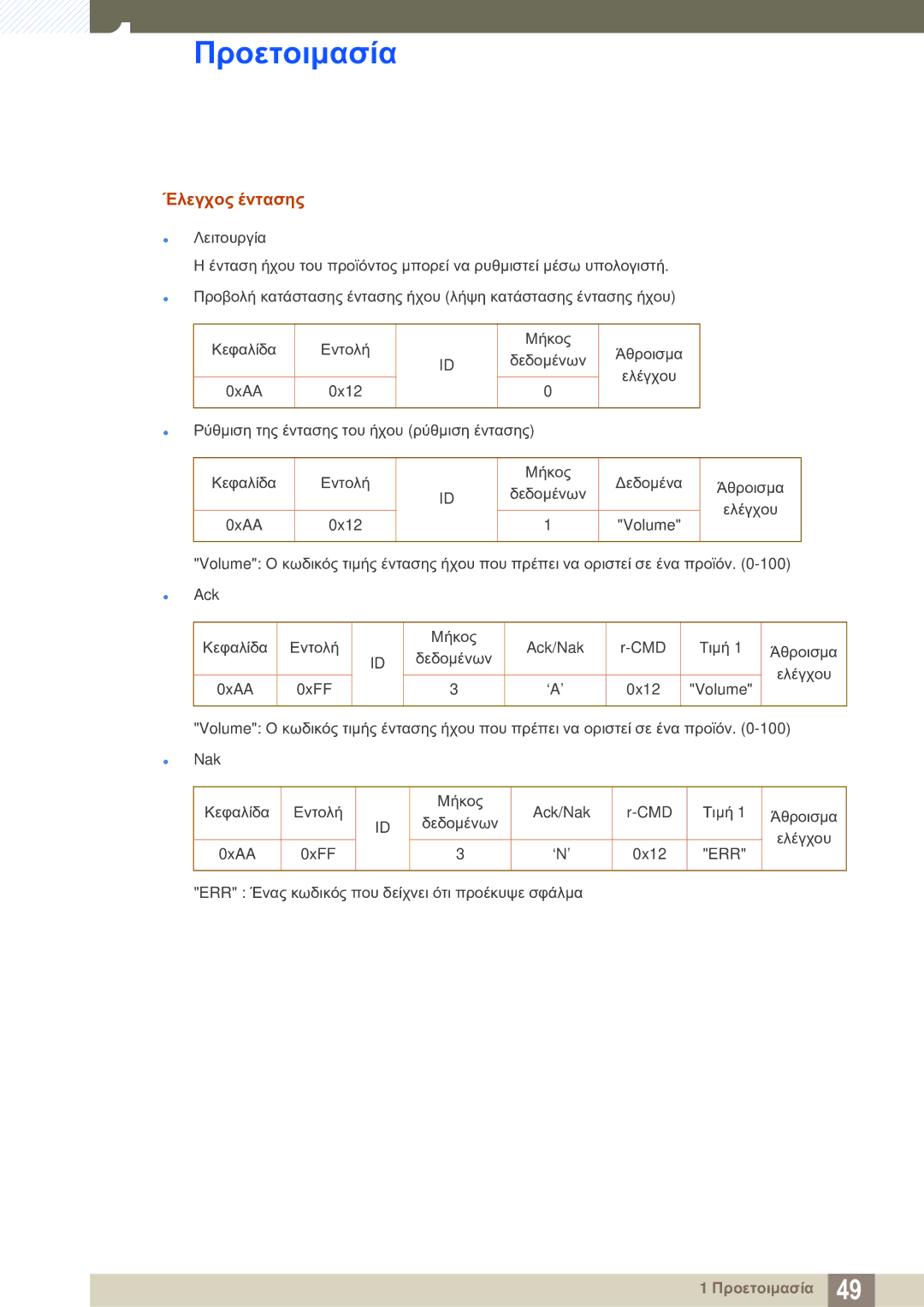 Samsung LH46SLBPLBC/EN manual Έλεγχος έντασης 