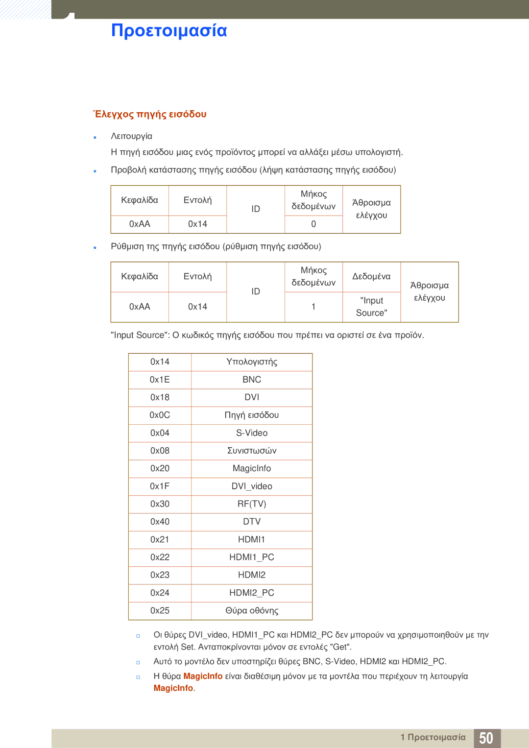 Samsung LH46SLBPLBC/EN manual Έλεγχος πηγής εισόδου, MagicInfo 