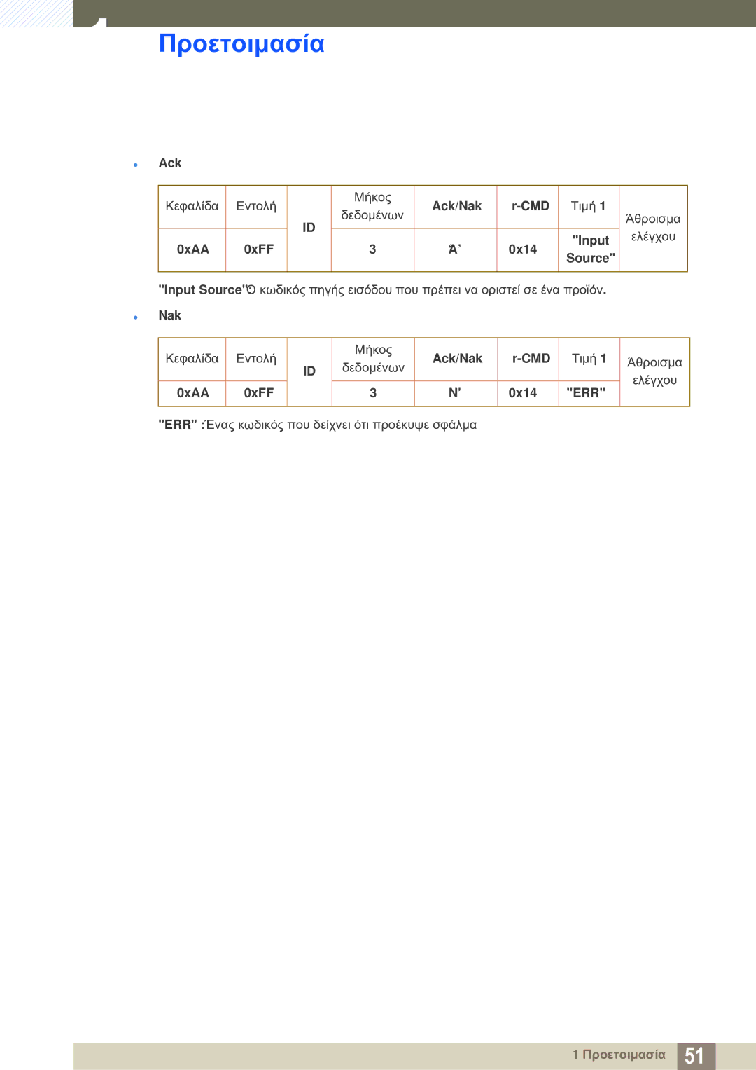 Samsung LH46SLBPLBC/EN manual Προετοιμασία 