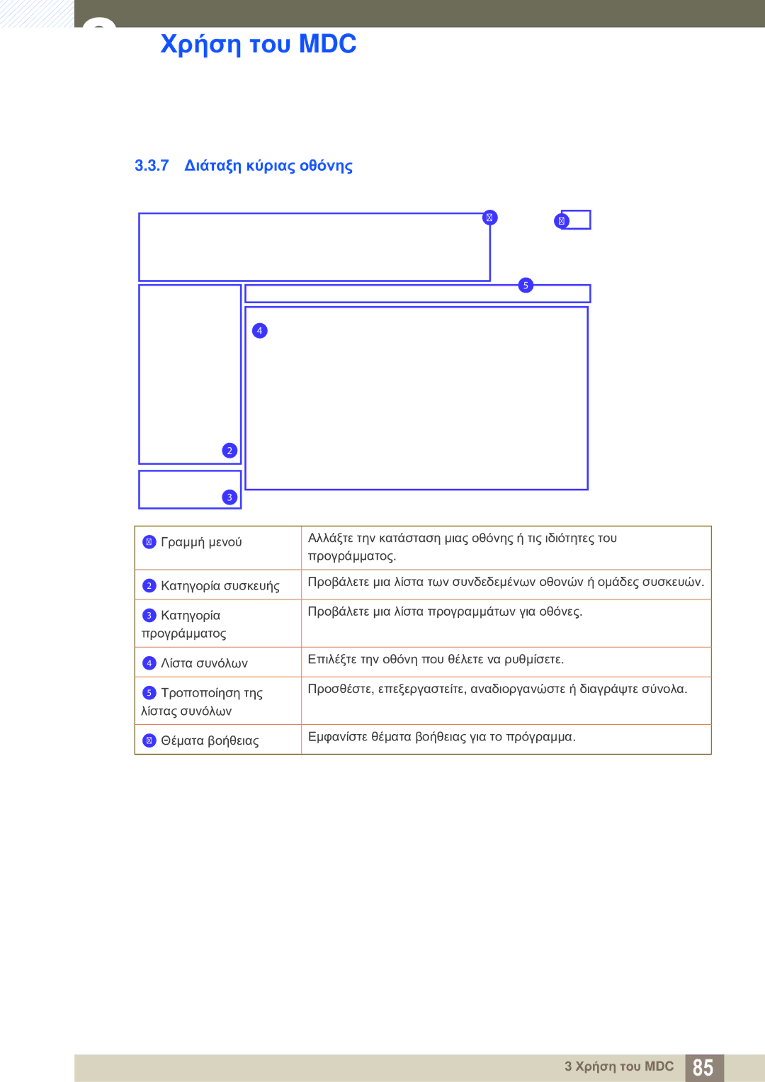 Samsung LH46SLBPLBC/EN manual 7 Διάταξη κύριας οθόνης 