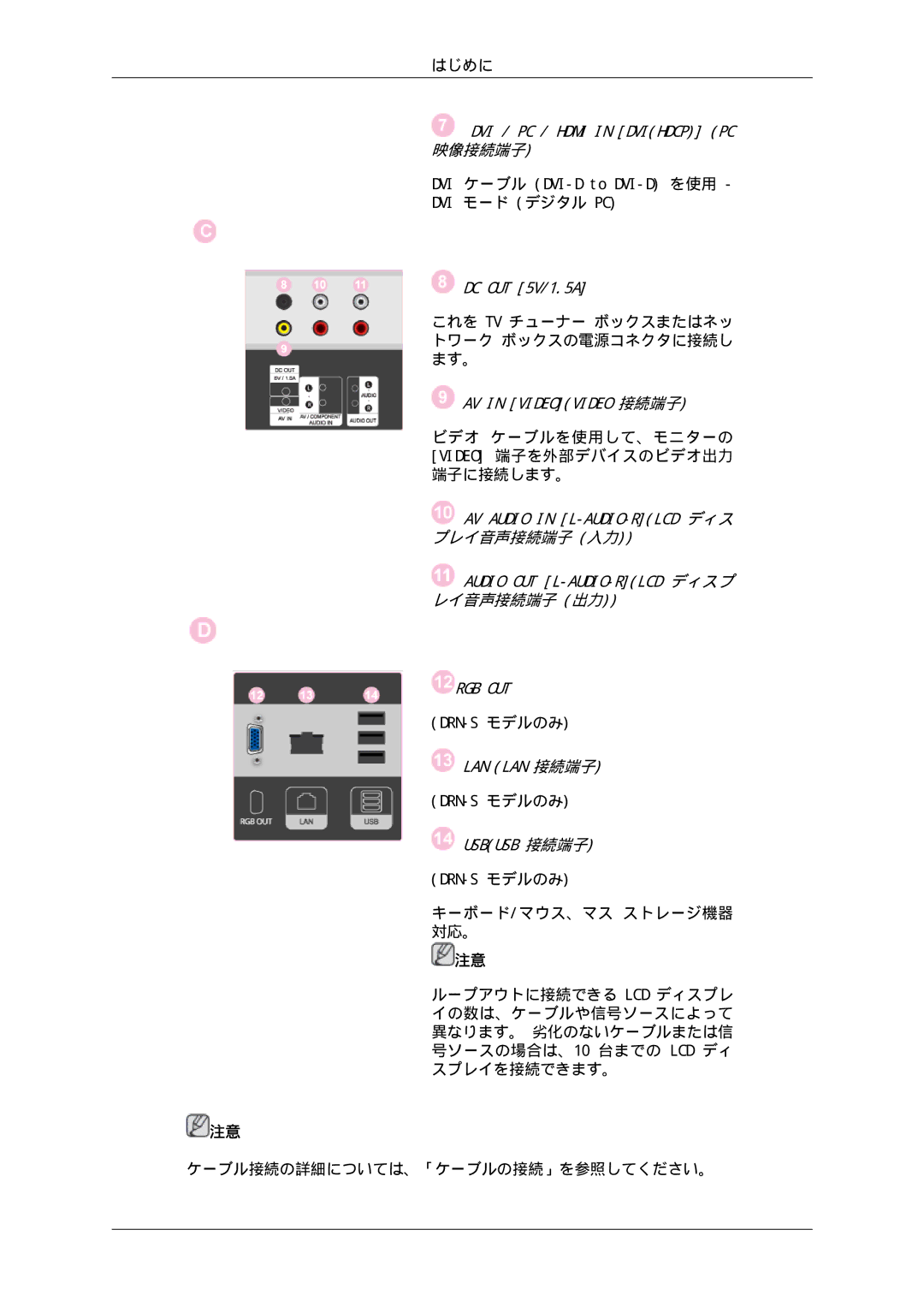 Samsung LH46SOUQSC/XJ, LH46SOTMBC/XJ, LH46SOTQSC/XJ, LH46SOUMSC/XJ, LH46SOQMSC/XJ, LH46SOPMBC/XJ manual Dvi モード デジタル Pc 