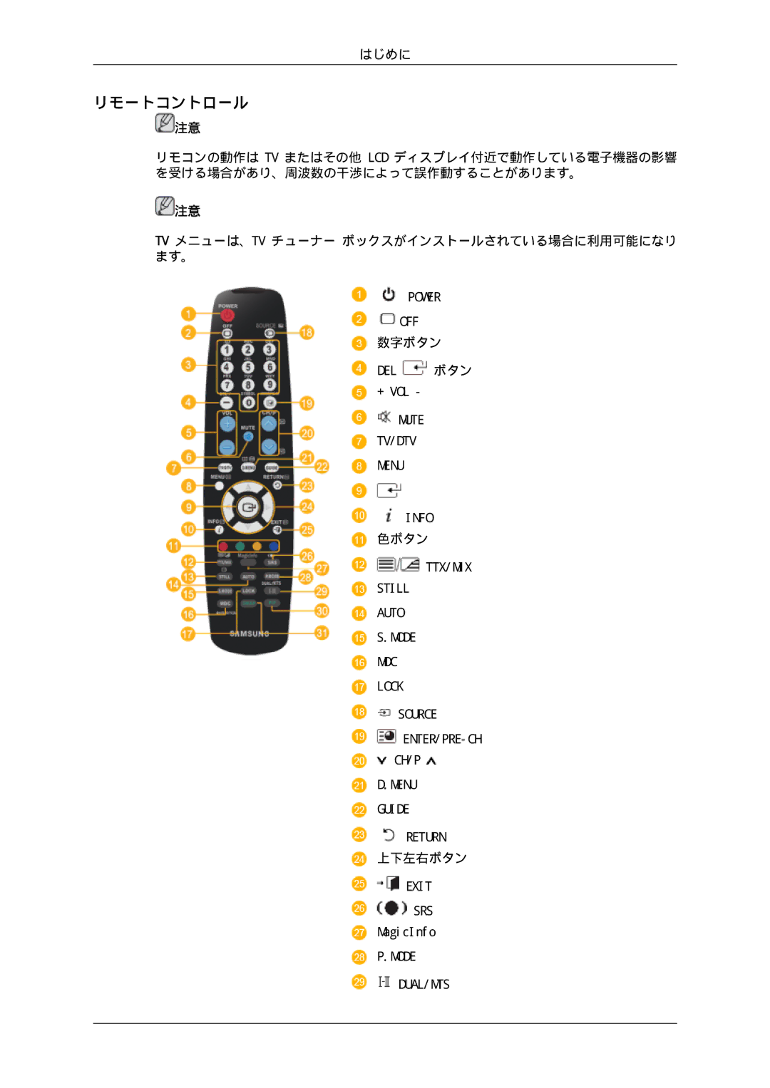 Samsung LH46SOTQSC/XJ, LH46SOTMBC/XJ, LH46SOUQSC/XJ, LH46SOUMSC/XJ, LH46SOQMSC/XJ, LH46SOPMBC/XJ manual リモートコントロール 