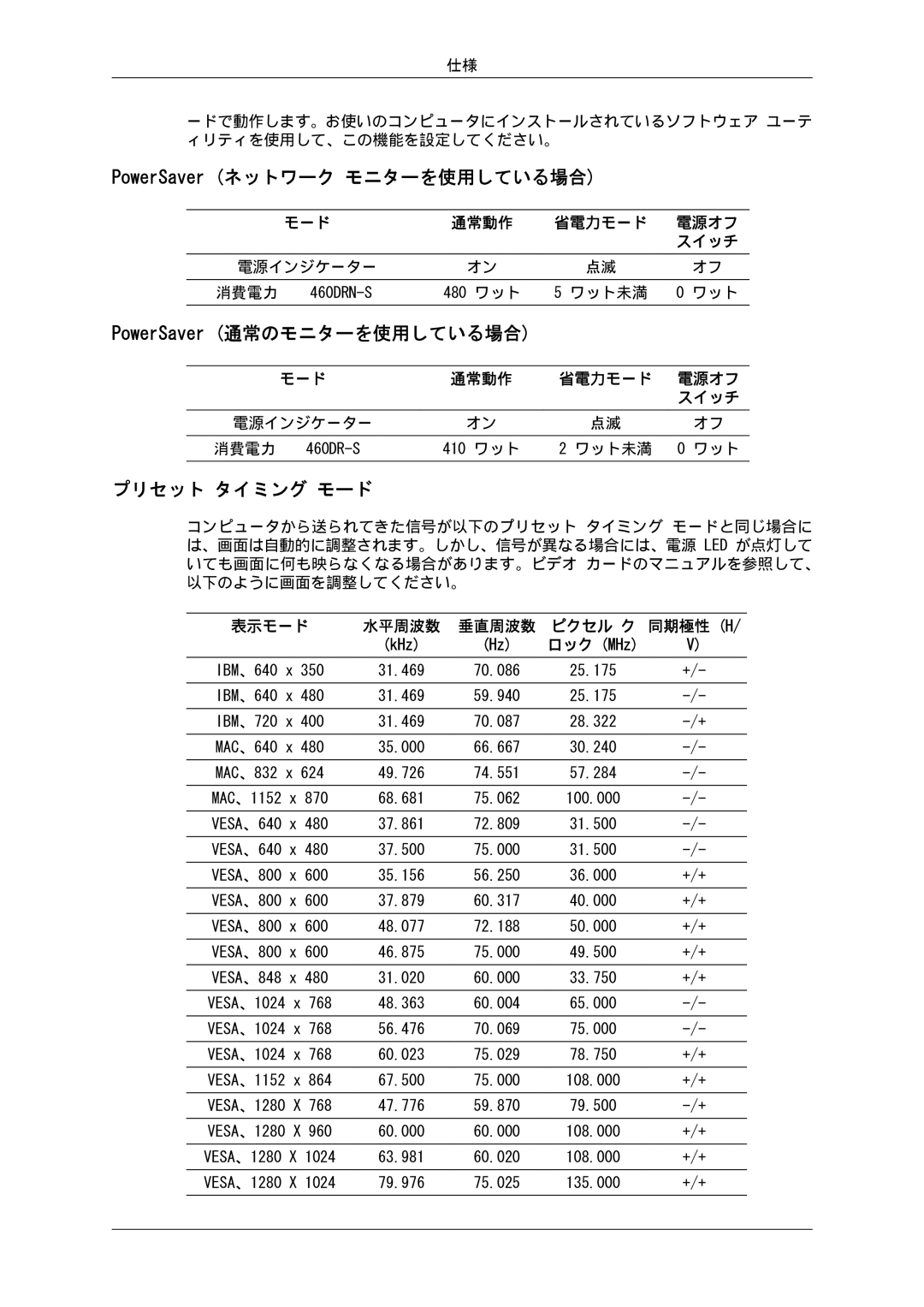 Samsung LH46SOQMSC/XJ, LH46SOTMBC/XJ manual PowerSaver ネットワーク モニターを使用している場合, PowerSaver 通常のモニターを使用している場合, プリセット タイミング モード 