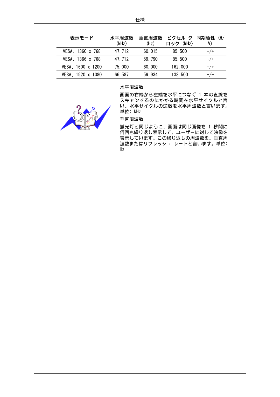 Samsung LH46SOPMBC/XJ, LH46SOTMBC/XJ, LH46SOUQSC/XJ, LH46SOTQSC/XJ, LH46SOUMSC/XJ, LH46SOQMSC/XJ manual 表示モード, 同期極性 H 