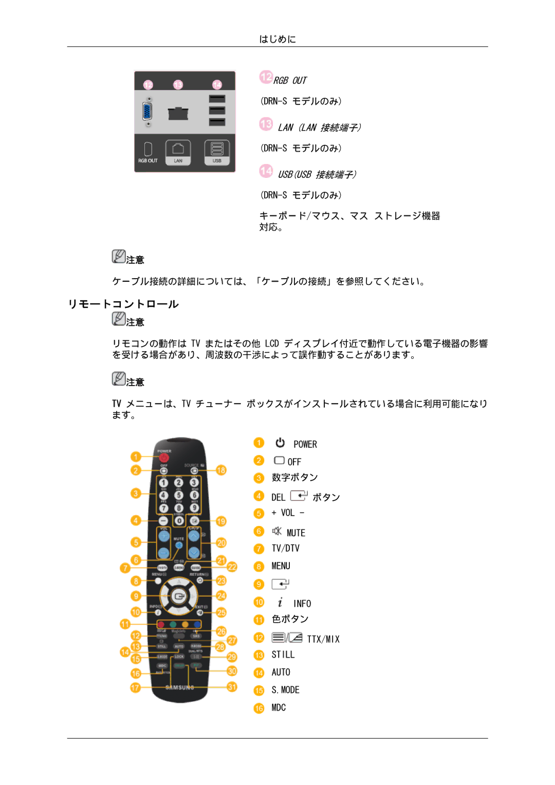 Samsung LH46SOUMSC/XJ, LH46SOTMBC/XJ, LH46SOUQSC/XJ, LH46SOTQSC/XJ, LH46SOQMSC/XJ, LH46SOPMBC/XJ manual リモートコントロール 