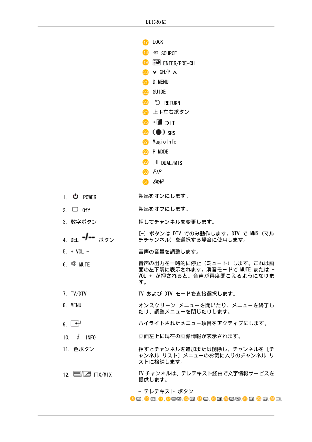 Samsung LH46SOQMSC/XJ, LH46SOTMBC/XJ, LH46SOUQSC/XJ, LH46SOTQSC/XJ, LH46SOUMSC/XJ, LH46SOPMBC/XJ manual 11. 色ボタン 