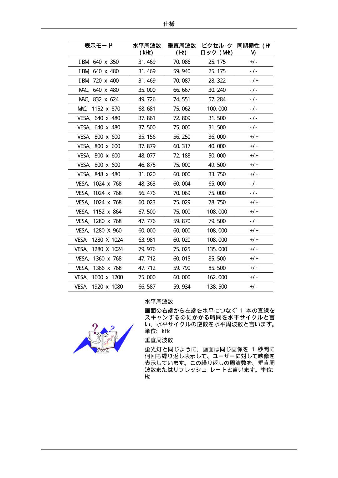 Samsung LH46SOTQSC/XJ, LH46SOTMBC/XJ, LH46SOUQSC/XJ, LH46SOUMSC/XJ 表示モード 水平周波数 垂直周波数 ピクセル ク 同期極性 H KHz ロック MHz, VESA、848 480 