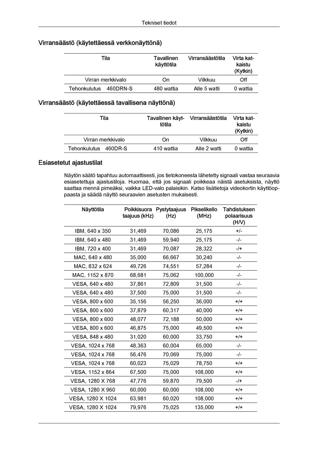 Samsung LH46SOUMSC/EN manual Virransäästö käytettäessä verkkonäyttönä, Virransäästö käytettäessä tavallisena näyttönä, MHz 