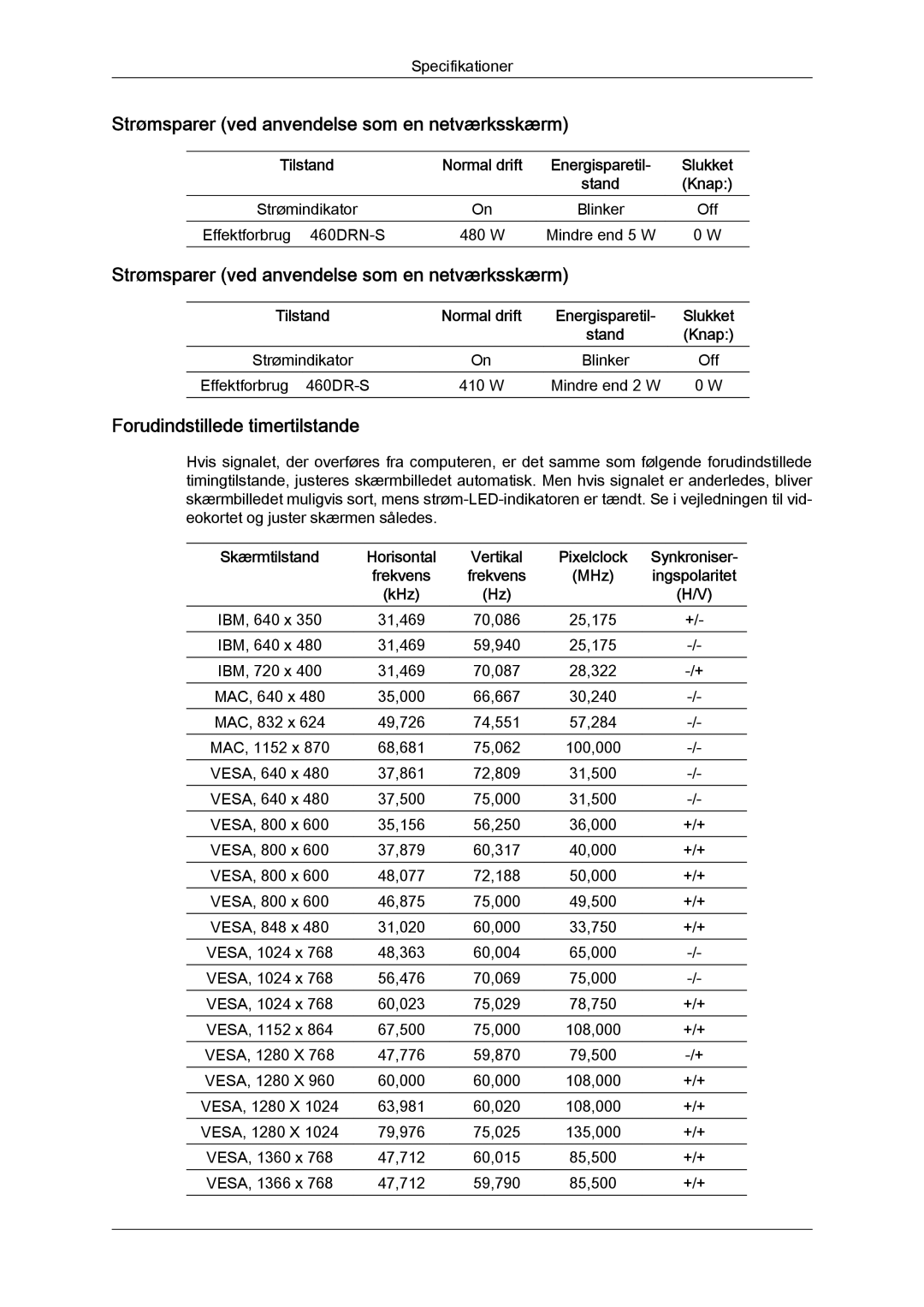 Samsung LH46SOPMSC/EN, LH46SOUMSC/EN manual Strømsparer ved anvendelse som en netværksskærm, Forudindstillede timertilstande 