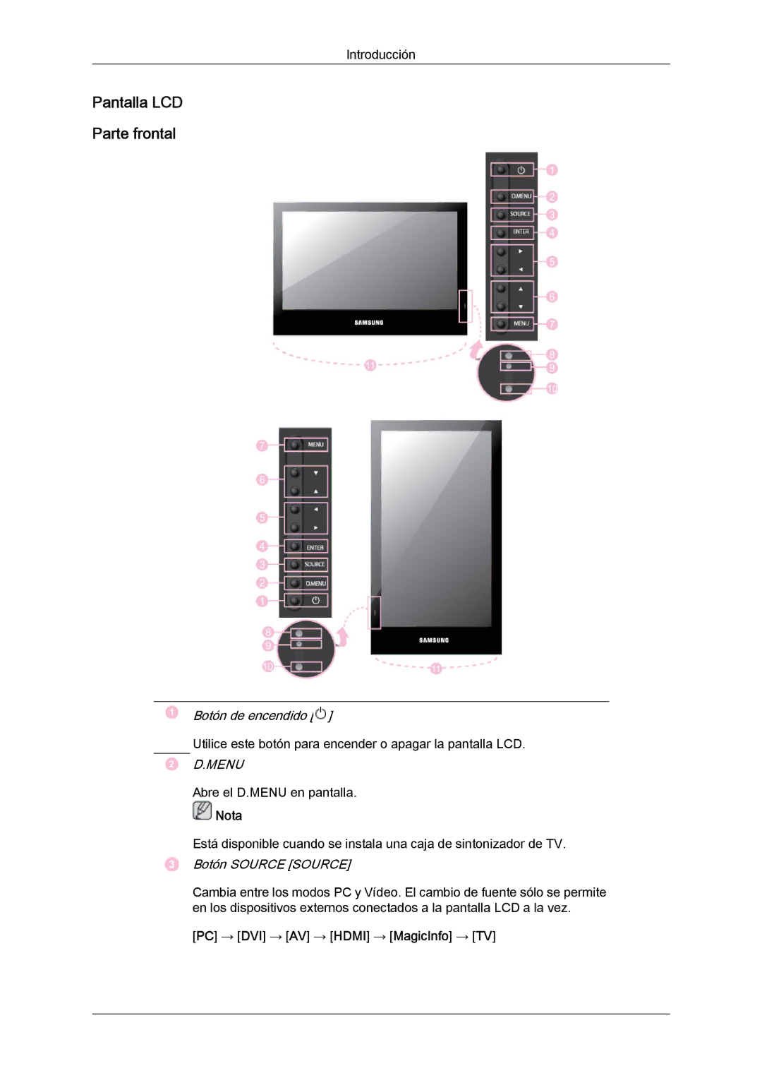 Samsung LH46SOQMSC/EN, LH46SOUQSC/EN, LH46SOTMBC/EN manual Pantalla LCD Parte frontal, PC → DVI → AV → Hdmi → MagicInfo → TV 