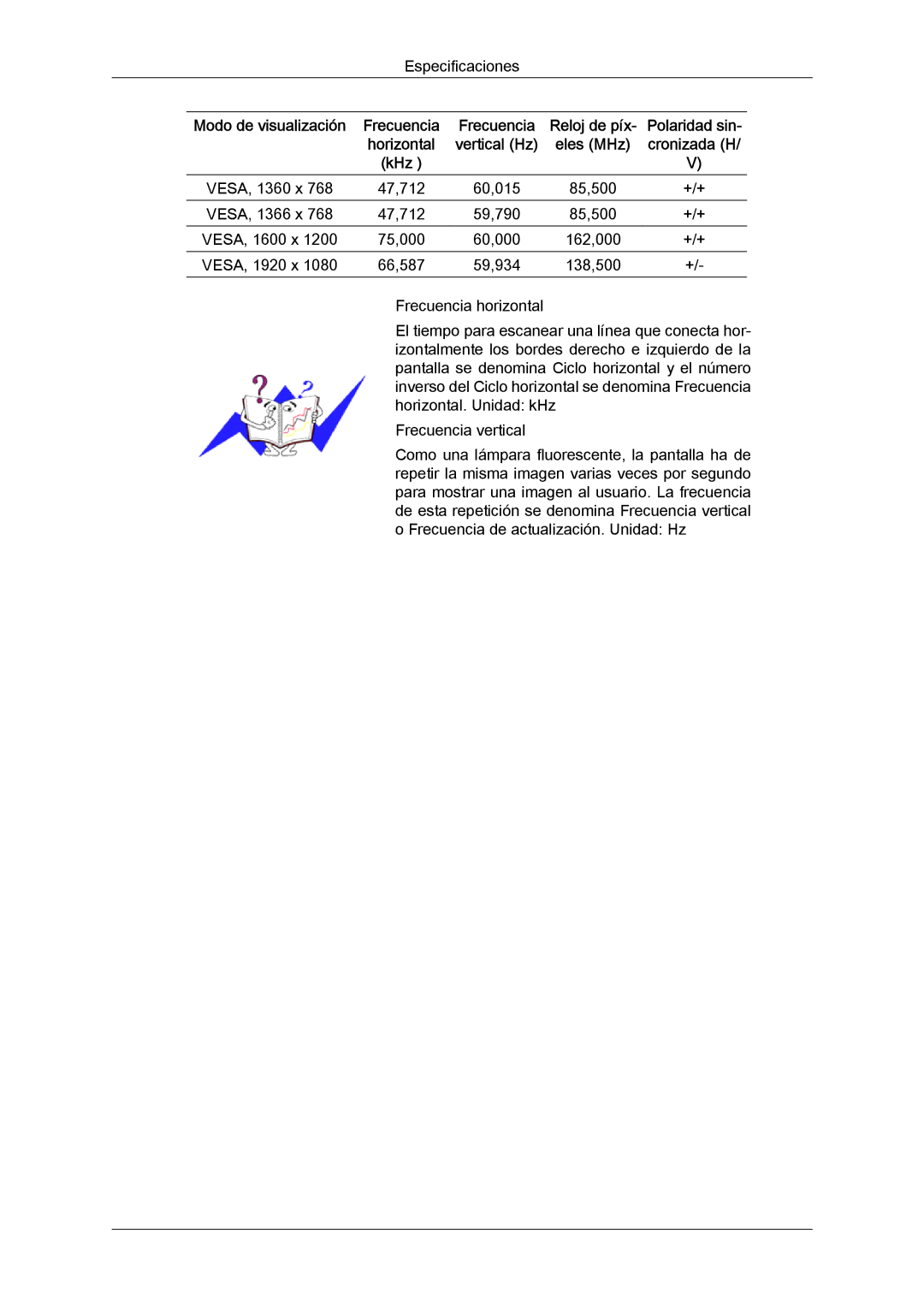 Samsung LH46SOPQBC/EN, LH46SOUQSC/EN, LH46SOTMBC/EN, LH46SOPMBC/EN, LH46SOUMSC/EN manual VESA, 1360 x 47,712 60,015 85,500 