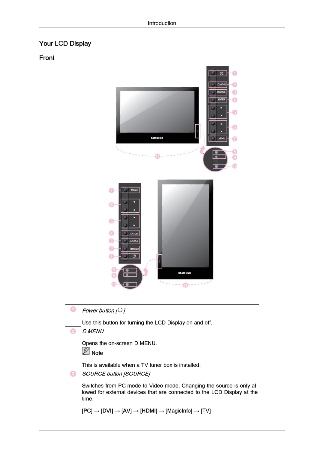 Samsung LH46SOUMSC/EN, LH46SOUQSC/EN, LH46SOTMBC/EN Your LCD Display Front, Menu, PC → DVI → AV → Hdmi → MagicInfo → TV 