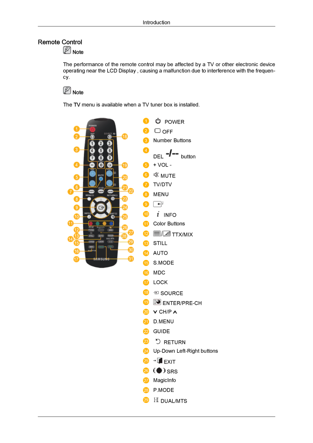 Samsung LH46SOUQSC/XJ, LH46SOUQSC/EN, LH46SOTMBC/EN, LH46SOQQSC/EN, LH46SOPMBC/EN, LH46SOUMSC/EN, LH46SOTQBC/EN Remote Control 