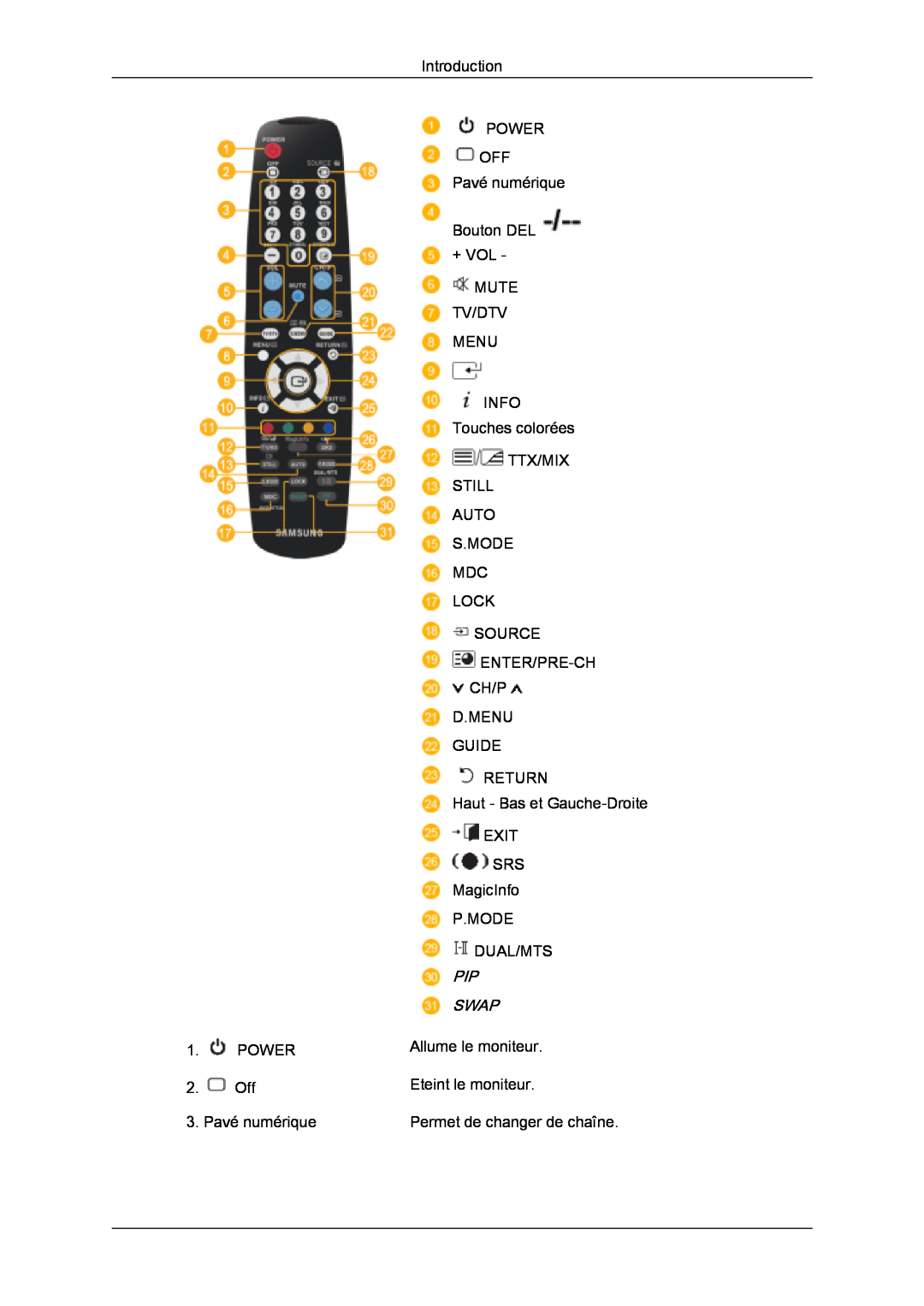 Samsung LH46SOTMBC/EN manual Pip Swap, Introduction, POWER 2. Off 3. Pavé numérique, EXIT SRS MagicInfo P.MODE DUAL/MTS 