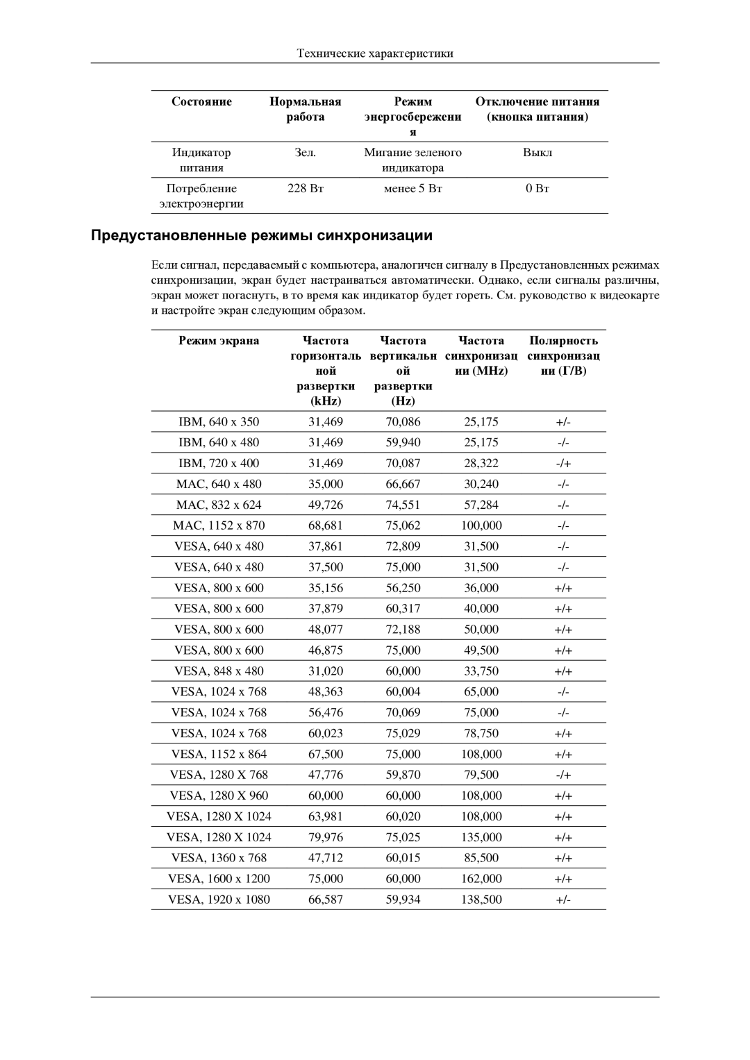 Samsung LH46TCTMBC/EN manual Предустановленные режимы синхронизации 