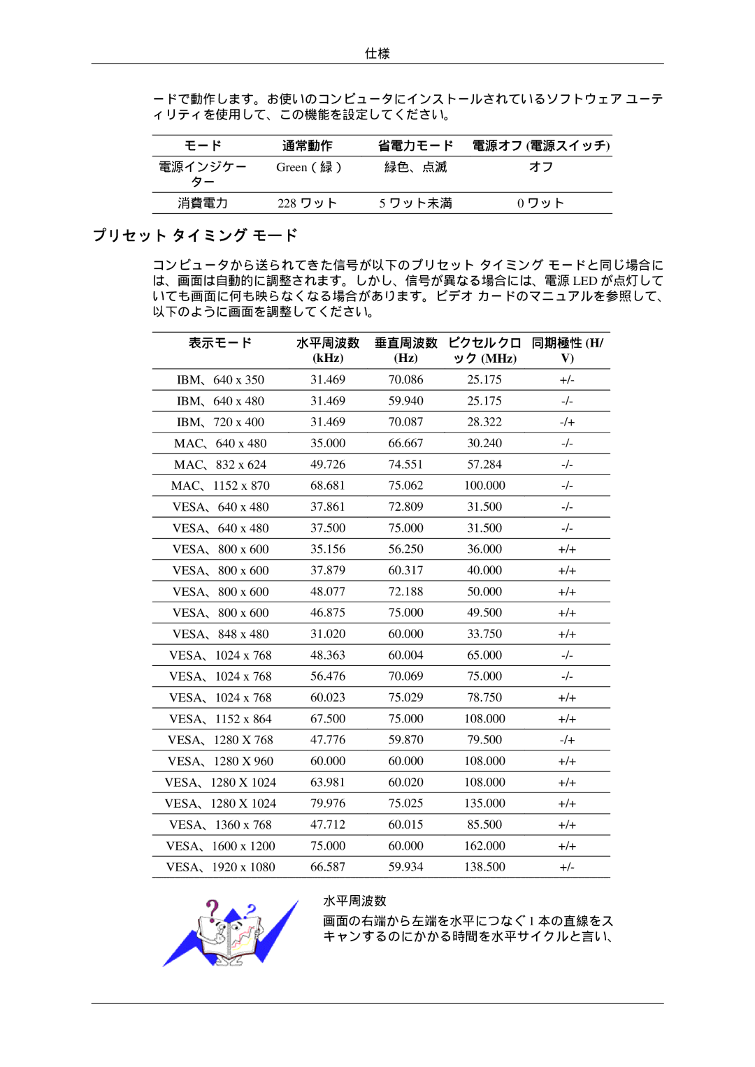 Samsung LH46TCTQBC/XJ manual プリセット タイミング モード, モード 通常動作 省電力モード, Green （緑）, 228 ワット, 表示モード 水平周波数 垂直周波数 ピクセルクロ 