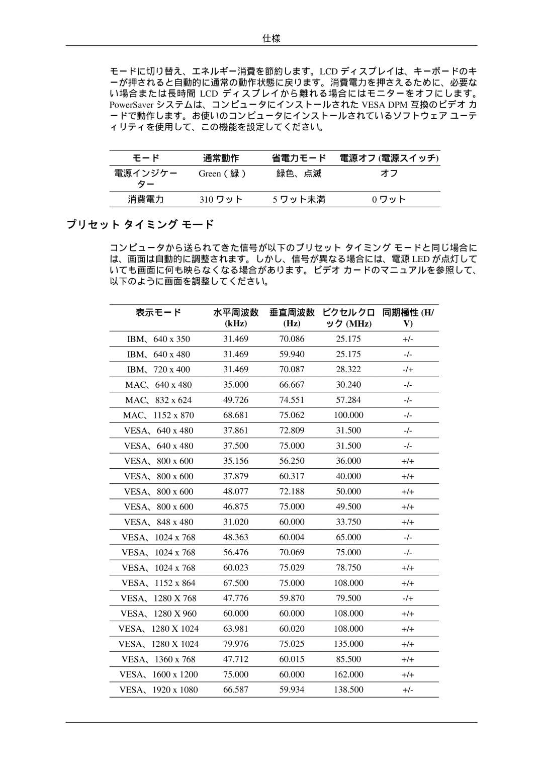 Samsung LH46TCTQBC/XJ manual モード 通常動作 省電力モード, 310 ワット 