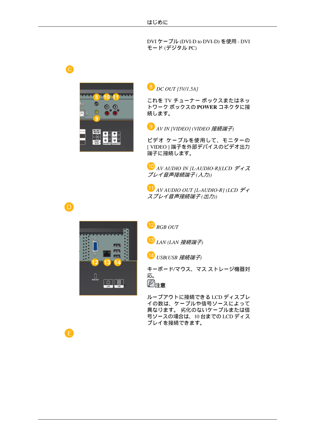 Samsung LH46TCTQBC/XJ manual Rgb Out 