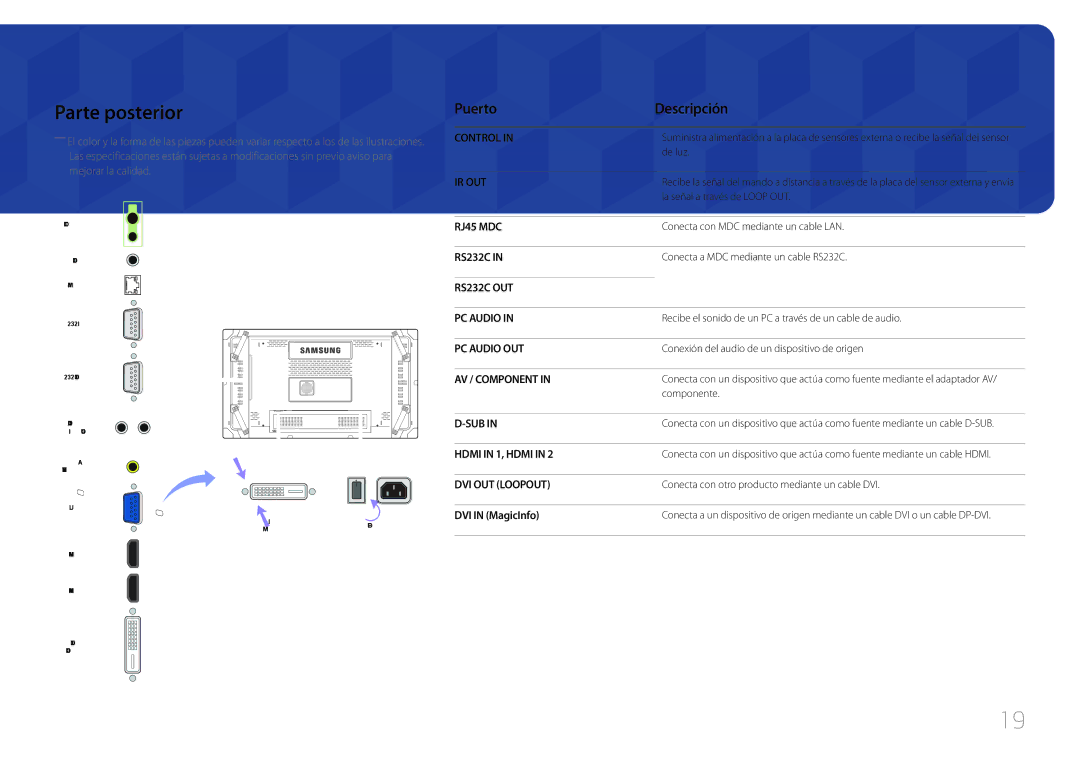 Samsung LH55UDCBLBB/EN, LH46UDCBLBB/EN manual Parte posterior, Puerto Descripción 