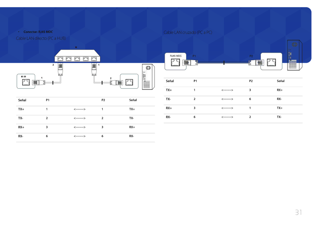 Samsung LH55UDCBLBB/EN, LH46UDCBLBB/EN manual Cable LAN directo PC a HUB, Cable LAN cruzado PC a PC 