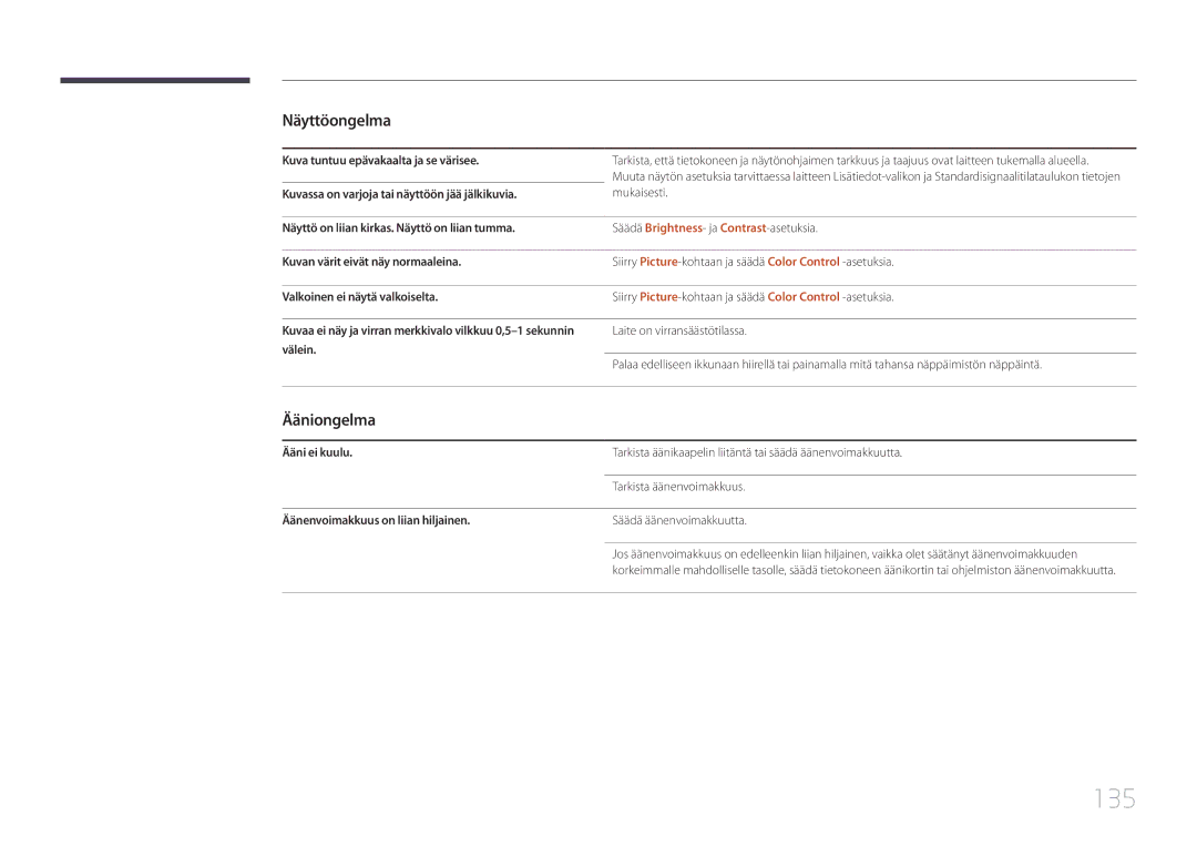 Samsung LH55UDCBLBB/EN, LH46UDCBLBB/EN manual 135, Ääniongelma 