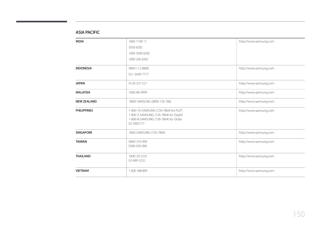 Samsung LH46UDCBLBB/EN, LH55UDCBLBB/EN manual 150, Philippines 