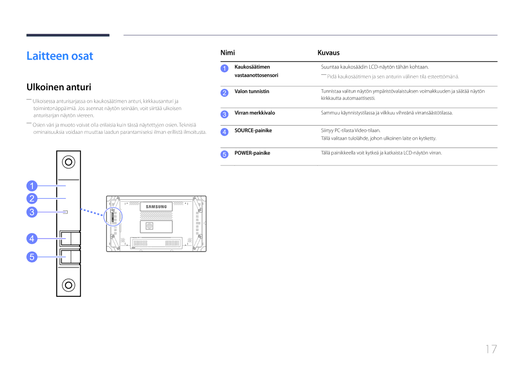 Samsung LH55UDCBLBB/EN, LH46UDCBLBB/EN manual Laitteen osat, Ulkoinen anturi, Nimi Kuvaus 