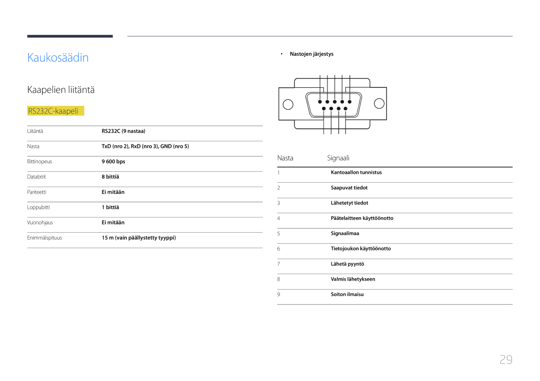 Samsung LH55UDCBLBB/EN, LH46UDCBLBB/EN manual Kaukosäädin, Kaapelien liitäntä, RS232C-kaapeli, Nasta Signaali 