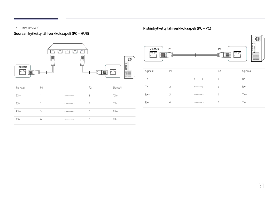 Samsung LH55UDCBLBB/EN, LH46UDCBLBB/EN Suoraan kytketty lähiverkkokaapeli PC HUB, Ristiinkytketty lähiverkkokaapeli PC PC 