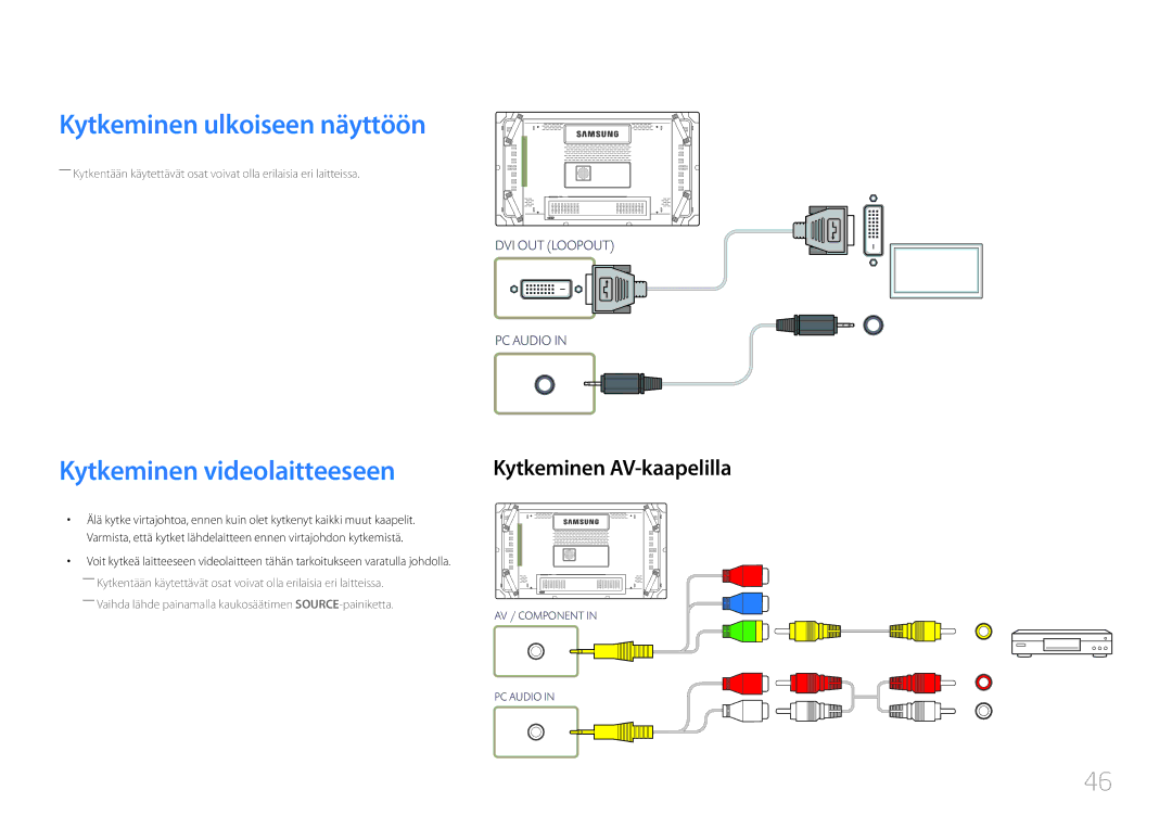 Samsung LH46UDCBLBB/EN, LH55UDCBLBB/EN manual Kytkeminen ulkoiseen näyttöön, Kytkeminen videolaitteeseen 