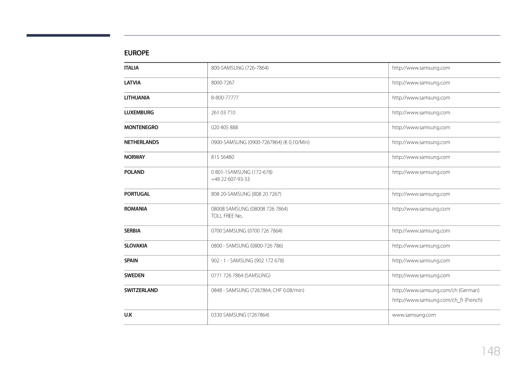 Samsung LH46UDCBLBB/EN, LH55UDCBLBB/EN manual 148 