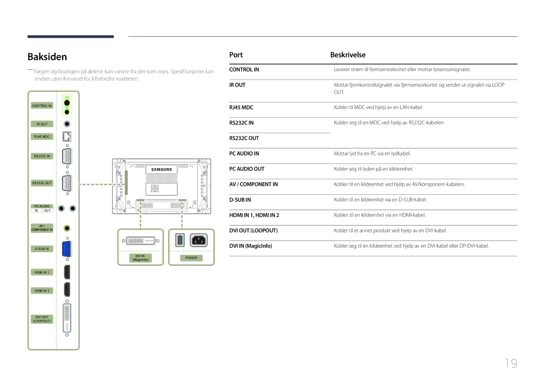 Samsung LH55UDCBLBB/EN, LH46UDCBLBB/EN manual Baksiden, Port Beskrivelse 