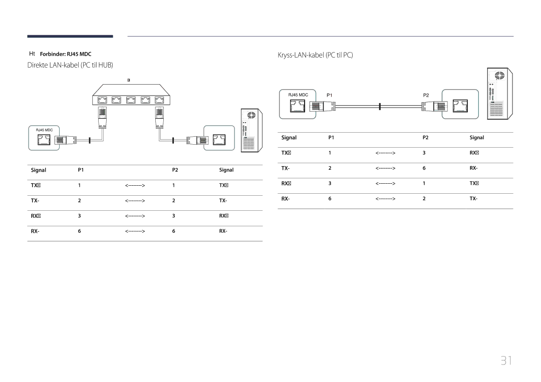 Samsung LH55UDCBLBB/EN, LH46UDCBLBB/EN Direkte LAN-kabel PC til HUB, Kryss-LAN-kabel PC til PC, Forbinder RJ45 MDC, Signal 